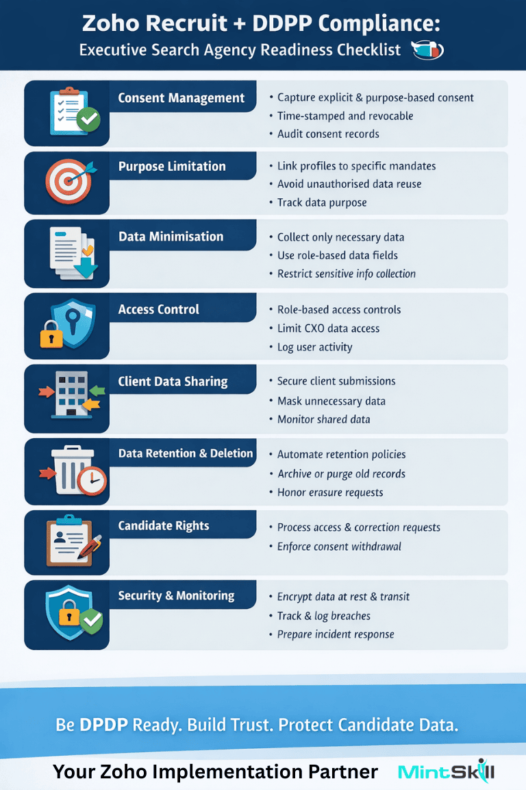 DPDP Act Challenge in Recruitment and Hiring